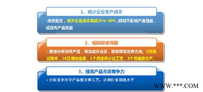 電鍍除油粉 飛秒檢測(cè)電鍍除油粉配方還原 快速去污 電鍍除油粉成分分析