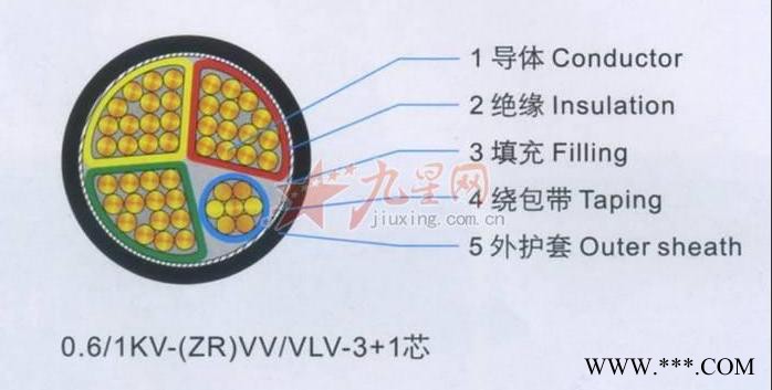 供應江南交聯(lián)線纜有限公司 VLV 4 0.6/1KV4方  鋁線纜